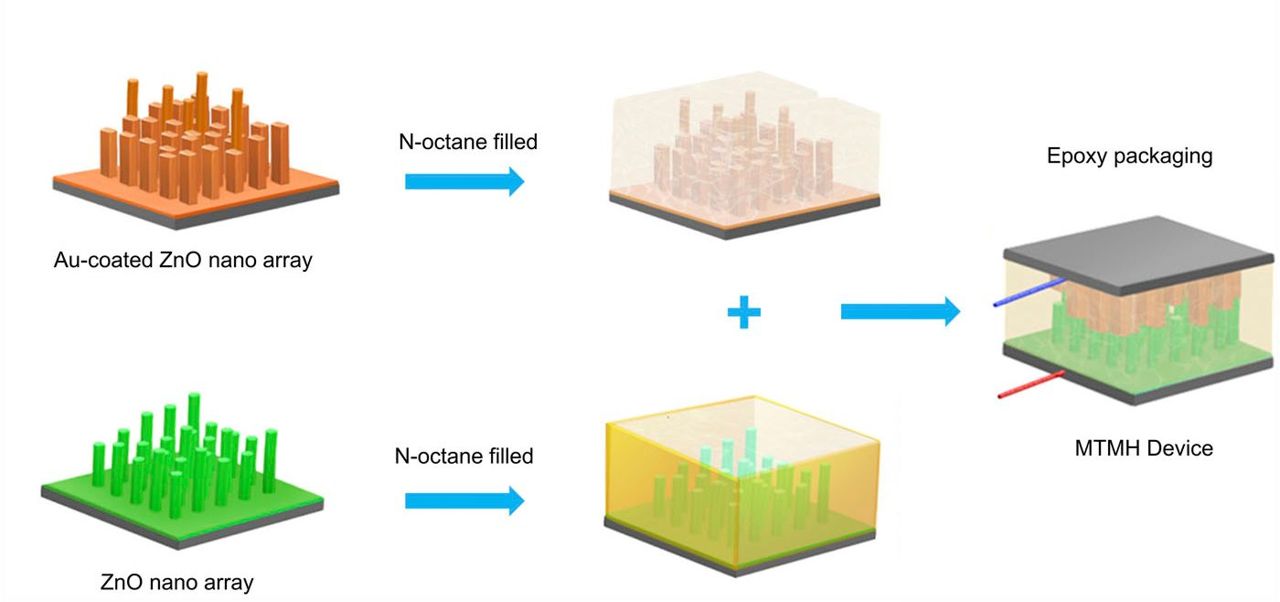 Nanogerador usa movimento molecular para produzir eletricidade