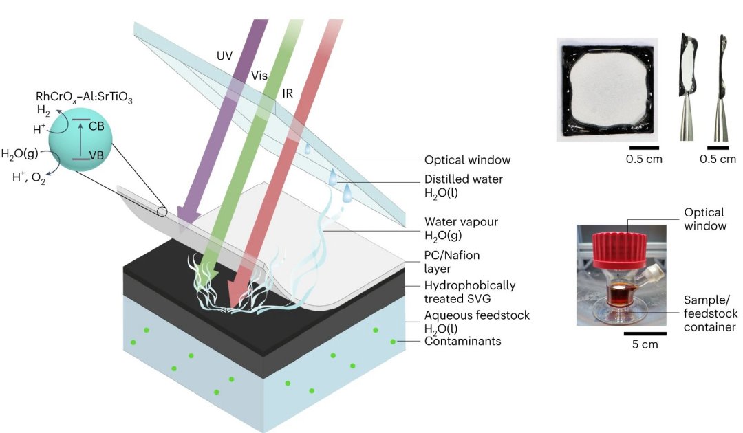 Folha artificial usa energia solar para produzir gua potvel e hidrognio ao mesmo tempo