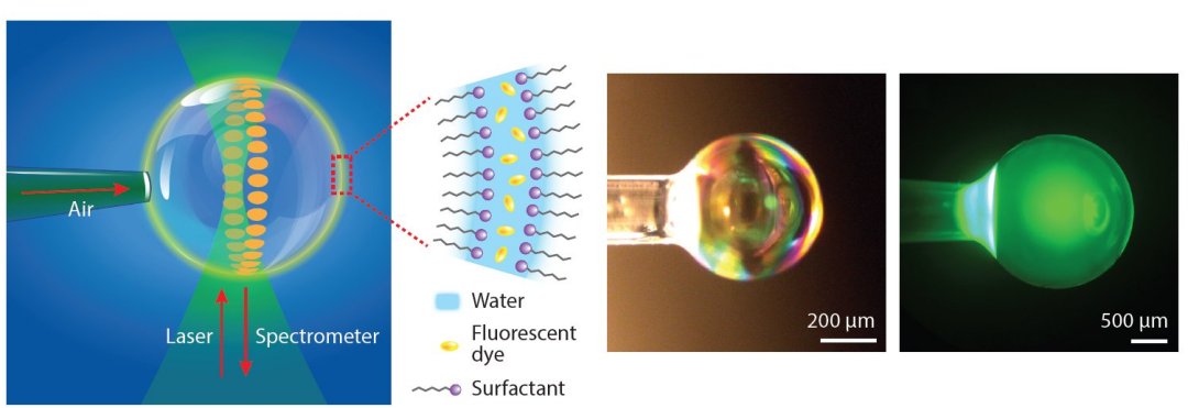Raio laser  criado em uma bolha de sabo