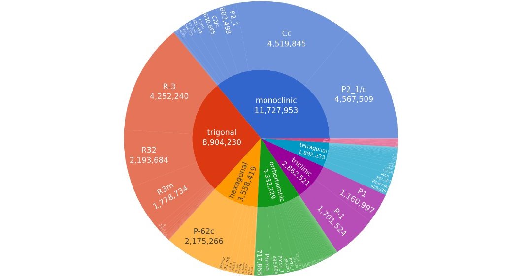 Inteligncia Artificial projeta bateria que usa 70% menos ltio