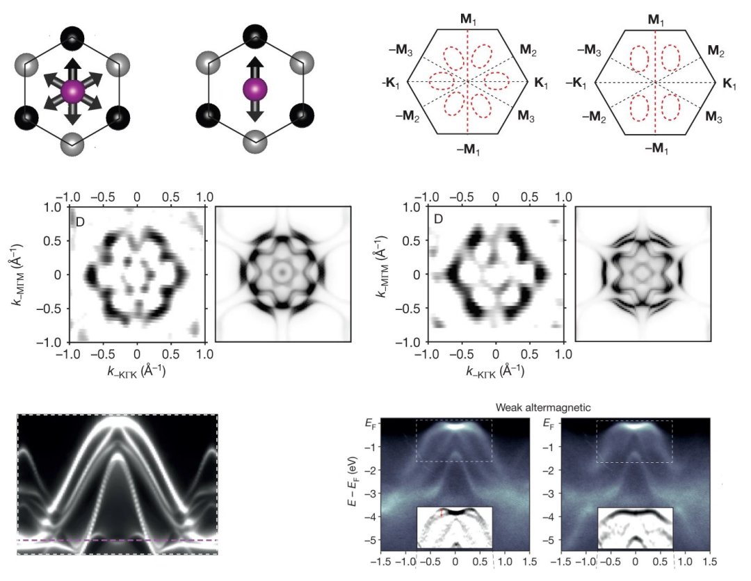 Altermagnetismo: Confirmada a existncia de um novo tipo de magnetismo