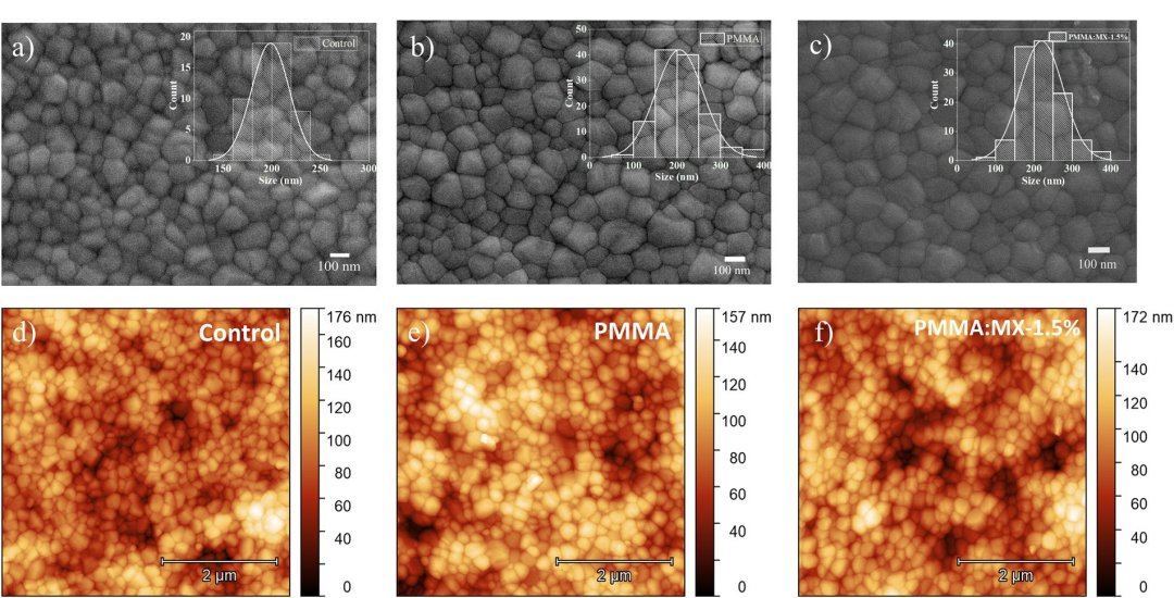 Brasileiros aumentam eficincia e a durabilidade de clulas solares promissoras