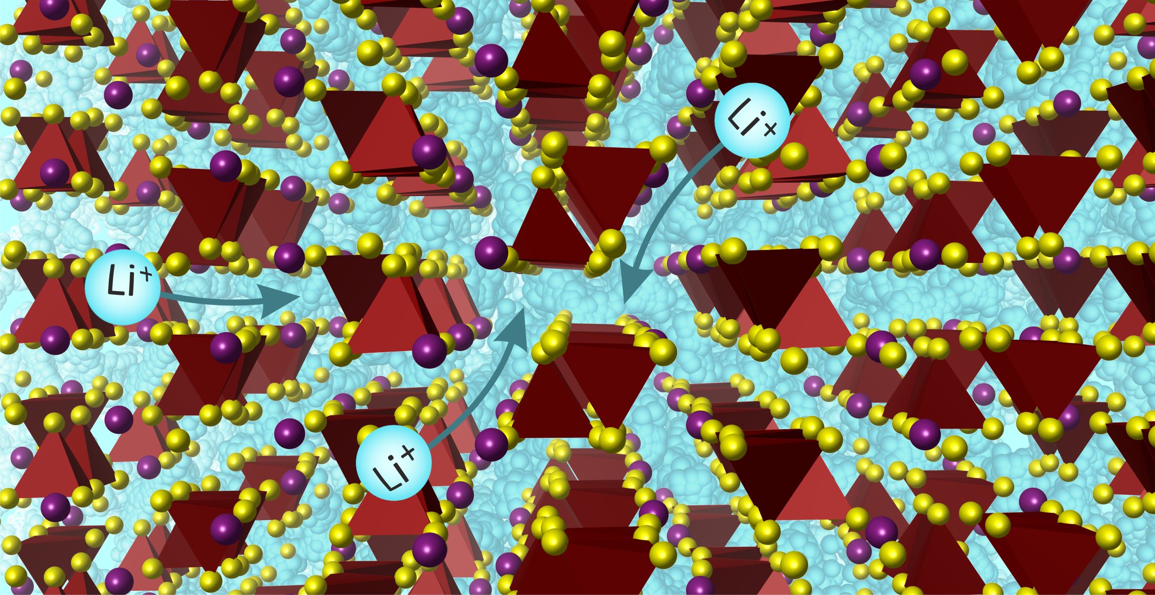 Für sicherere Batterien wurde ein fester Lithium-Ionen-Leiter entdeckt
