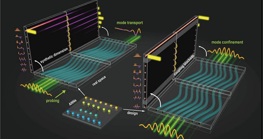 Alm do mundo 3D: Dimenses sintticas abrem novos caminhos para a luz