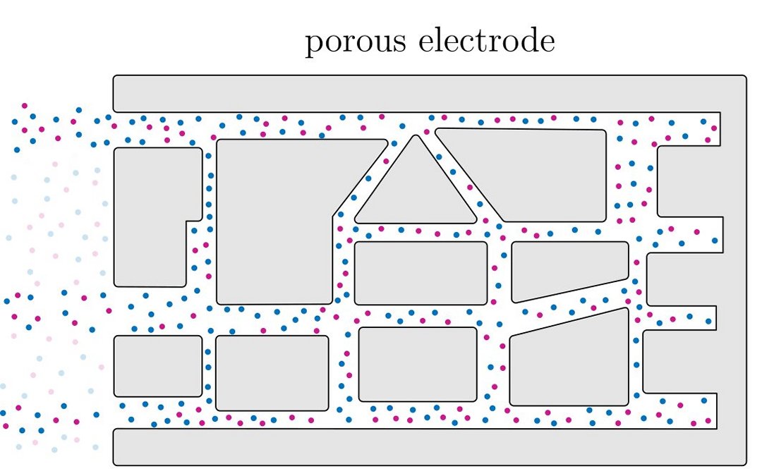 Carregar o notebook ou o celular em um minuto? Supercapacitores podem ser o caminho