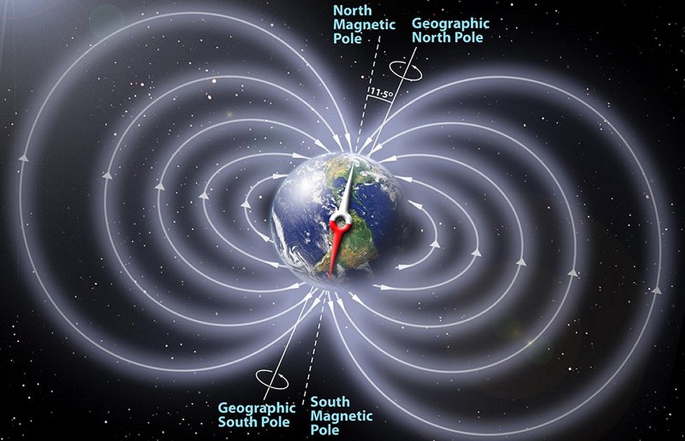 Eletricidade  gerada usando campo magntico e rotao da Terra