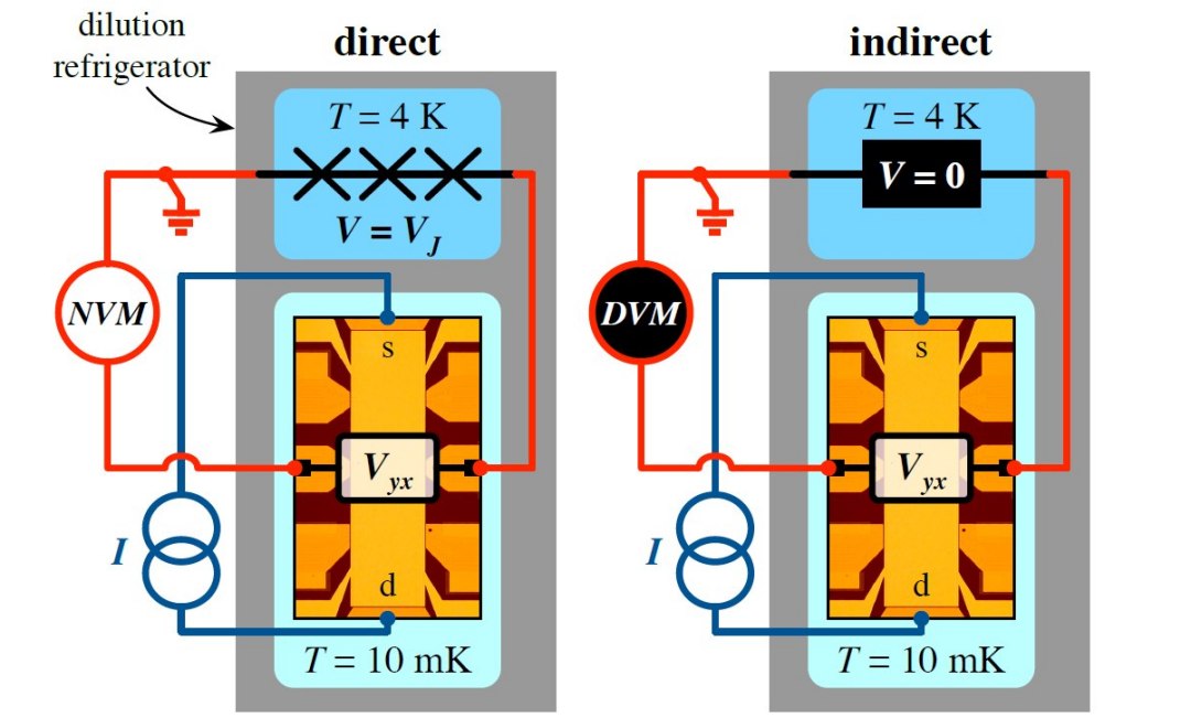 Todas as unidades da eletricidade são medidas juntas pela primeira vez
