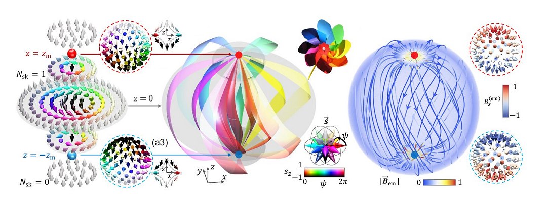 Soprando cata-ventos de luz: Cientistas criam topologia 3D 