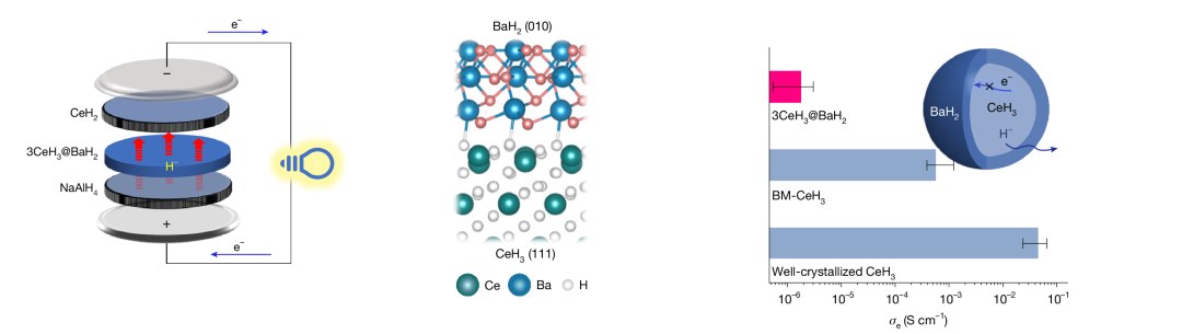Criado primeiro prottipo de bateria de ons de hidrognio