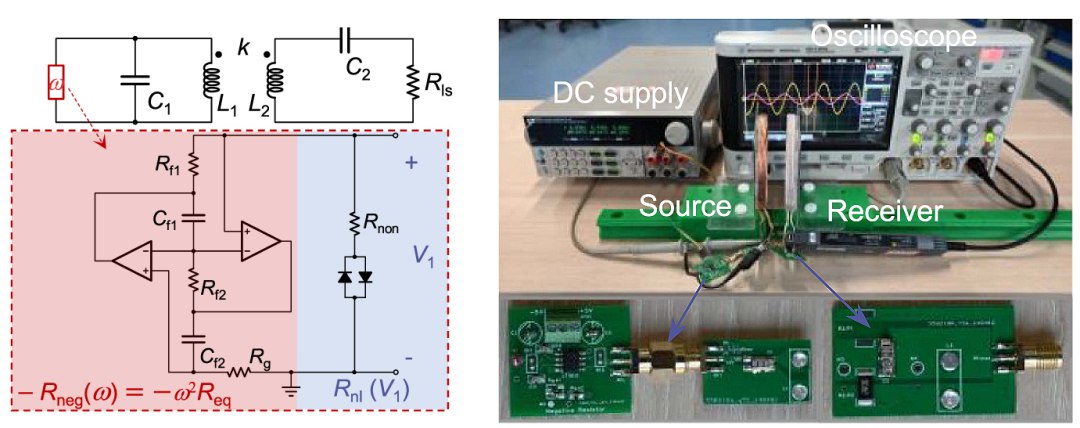 Direto dos livros de fsica para o recarregamento sem fios