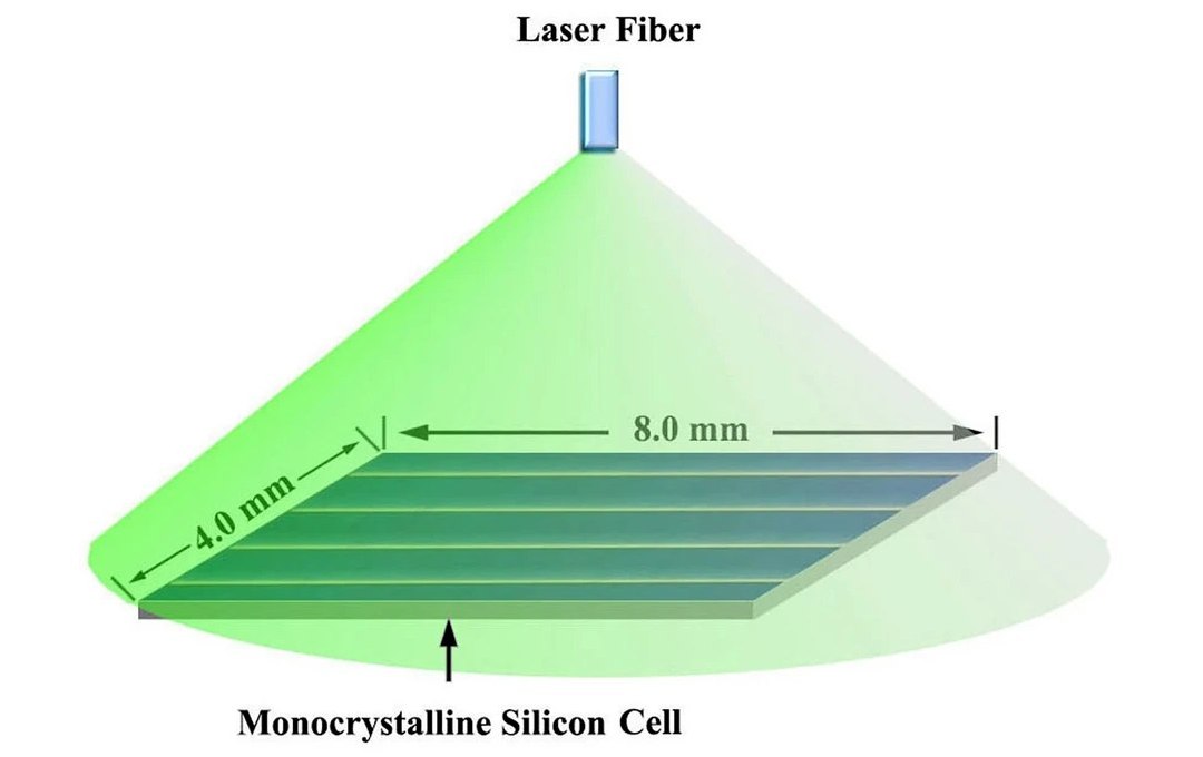 Superado limite teórico de eficiência das células solares fotovoltaicas