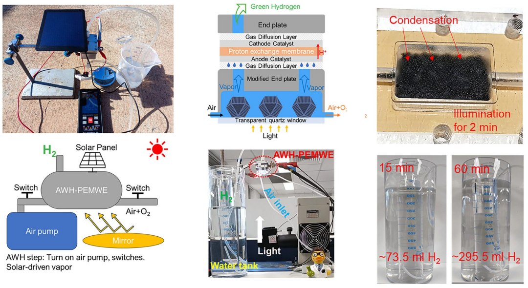 Sistema movido a energia solar produz hidrognio verde diretamente da umidade do ar