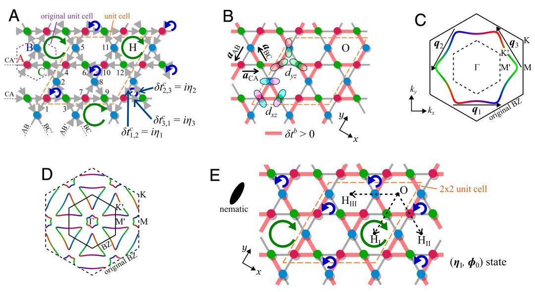 Metal kagome reescreve as regras da eletricidade