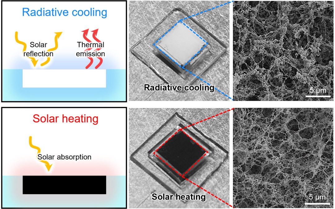 Aquecimento e resfriamento sem energia agora usando um único material