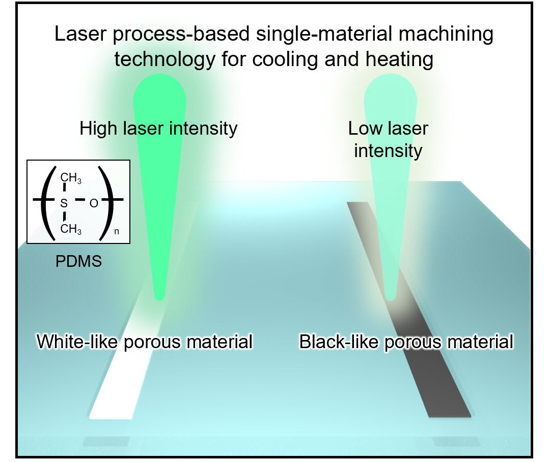 Aquecimento e resfriamento sem energia agora usando um único material