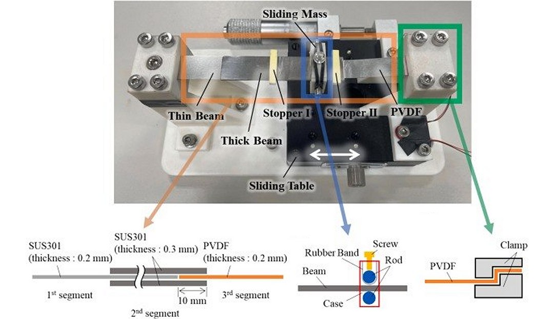 Gerador adapta-se às vibrações para gerar energia