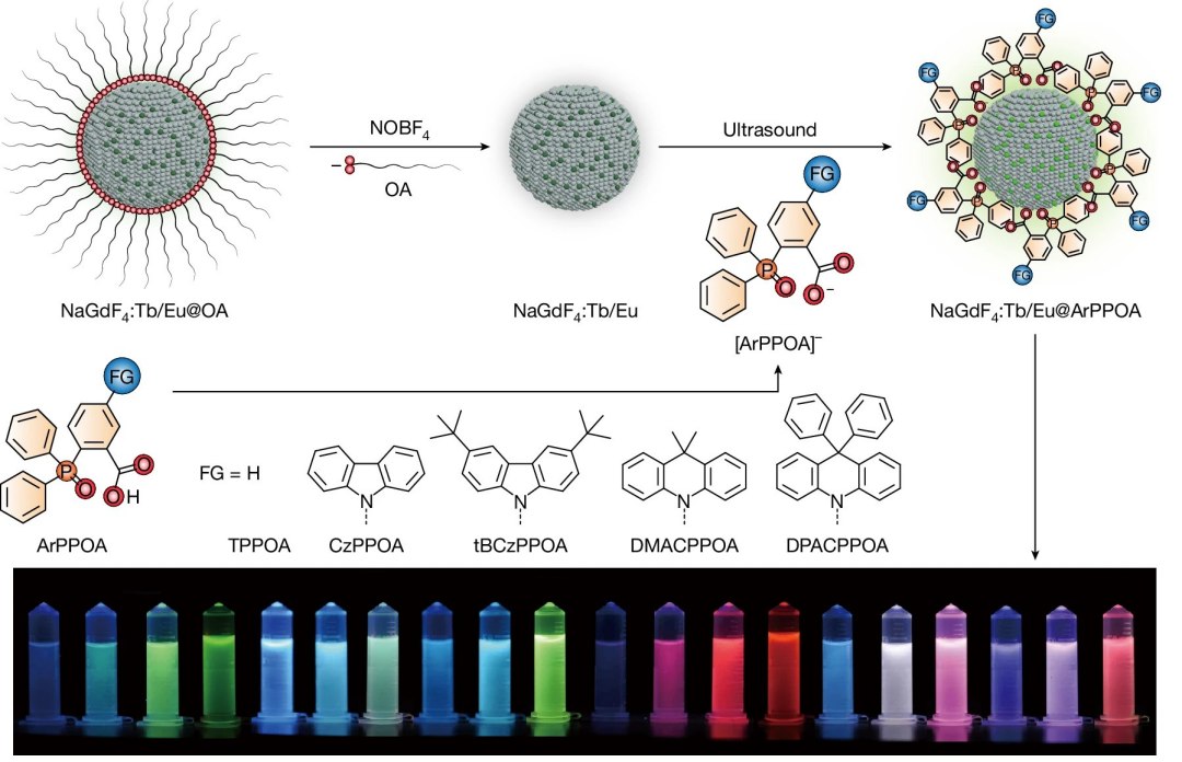 Nanocristais de terras raras viram nova fonte de luz
