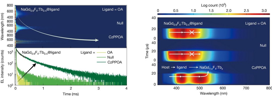 Nanocristais de terras raras viram nova fonte de luz