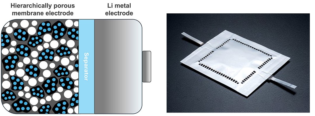 Bateria de ltio-ar atinge a classe de 1-Wh