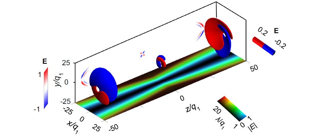 Luz helicoidal gira no espa�o e no tempo, uma aut�ntica concha de luz
