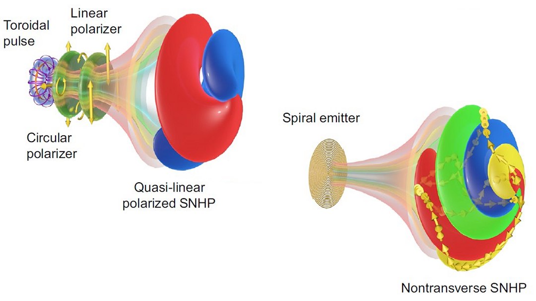 Luz helicoidal gira no espa�o e no tempo, uma aut�ntica concha de luz