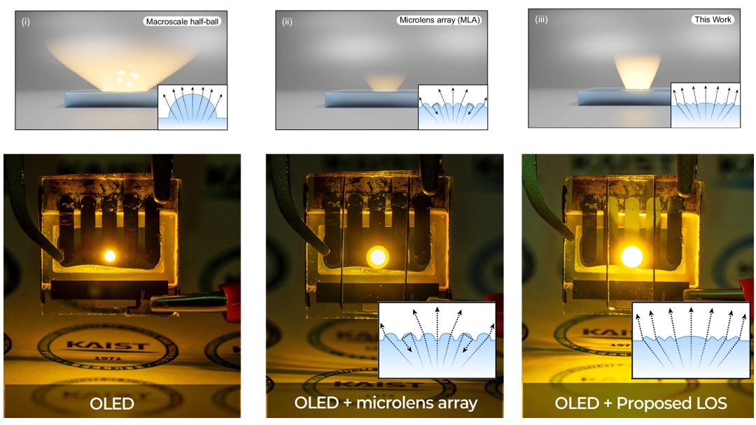 Nova tecnologia OLED dobra brilho das telas e reduz aquecimento drasticamente