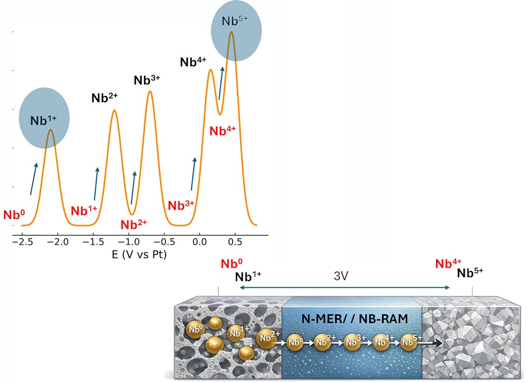 Bateria de nióbio criada na USP