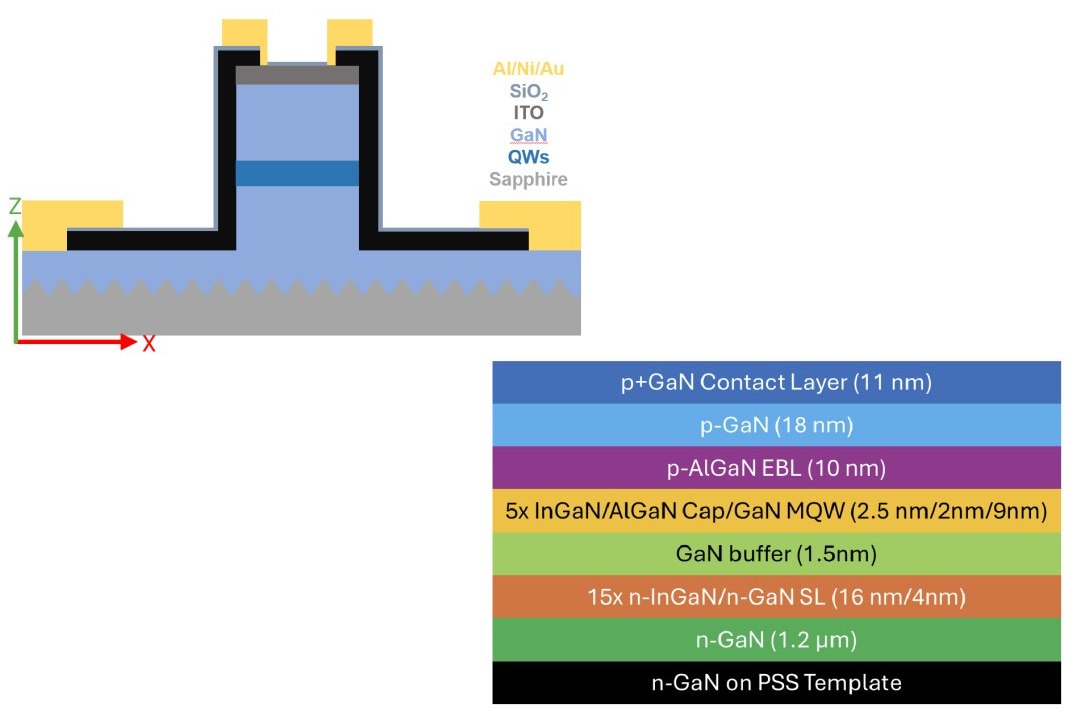 LEDs finos como fios de cabelo podem substituir os lasers