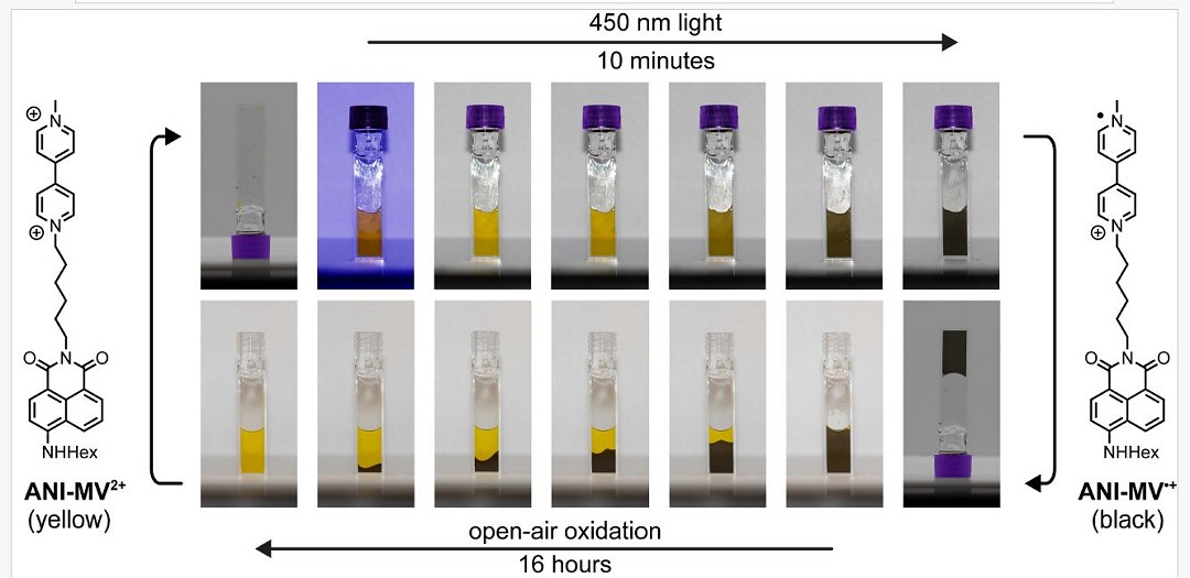 Material inspirado em células captura e armazena múltiplos tipos de energia