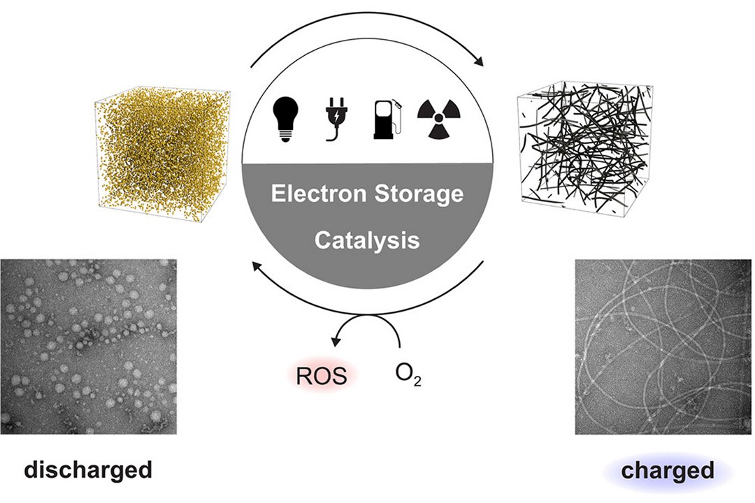 Material inspirado em células captura e armazena múltiplos tipos de energia