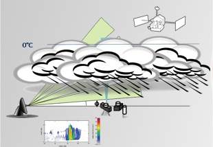 Cientistas brasileiros vo estudar microfsica das nuvens