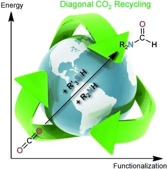 CO2 pode substituir petroquímicos usando técnica diagonal