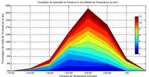 Bomba de calor pode tornar banho mais sustentvel