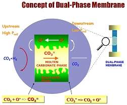 Tecnologias prometem capturar CO2 e mant-lo fora da atmosfera