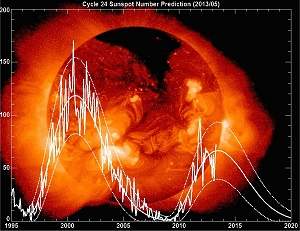 As erupções solares podem destruir a Terra?