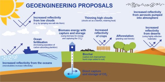 Geoengenharia no seria soluo para mudanas climticas