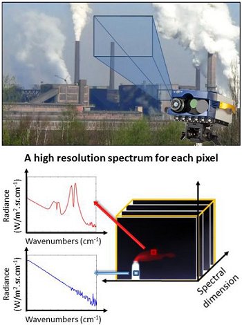 Cmera ambiental filma gases de efeita estufa