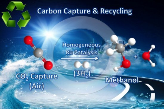CO2 atmosfrico  convertido diretamente em combustvel lquido
