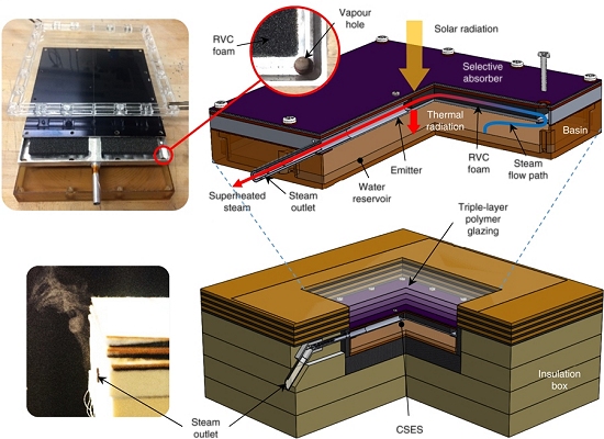 Aquecedor solar passivo gera vapor superaquecido a 140 C