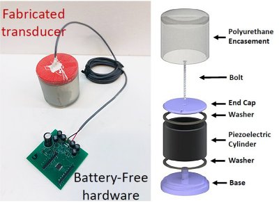 Sensor sem baterias para monitorar oceanos