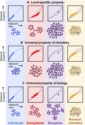 Cientistas encontram um lugar na Terra onde não há vida