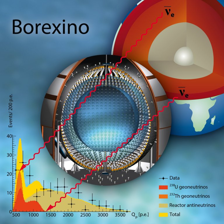 Geoneutrinos confirmam radioatividade como fonte de calor no interior da Terra