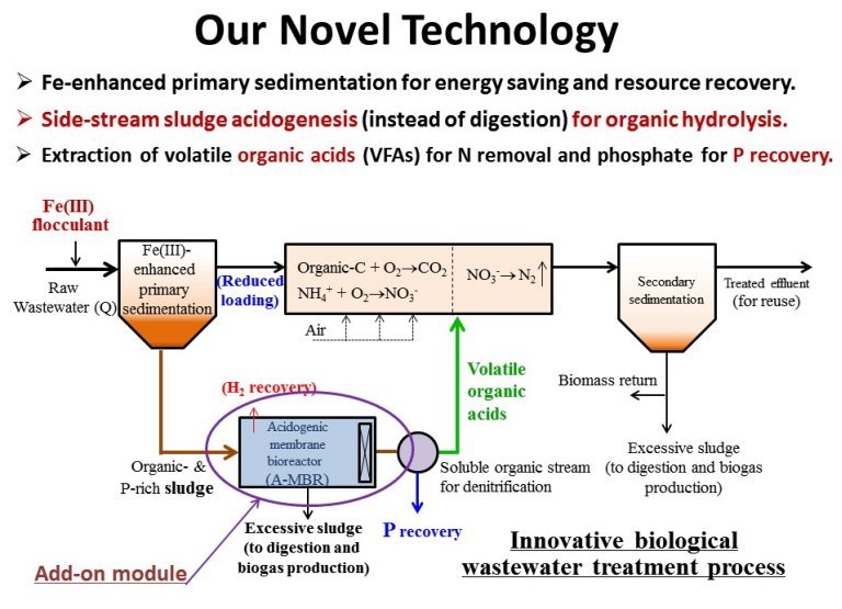 Nova tecnologia de saneamento elimina contaminantes emergentes