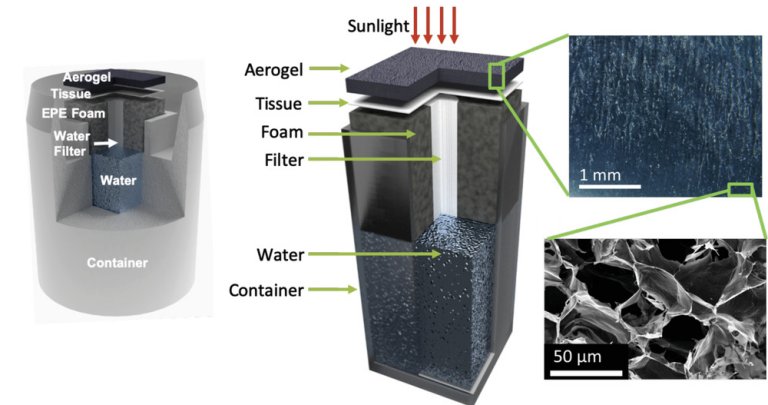 Gerador de vapor passivo purifica e dessaliniza água