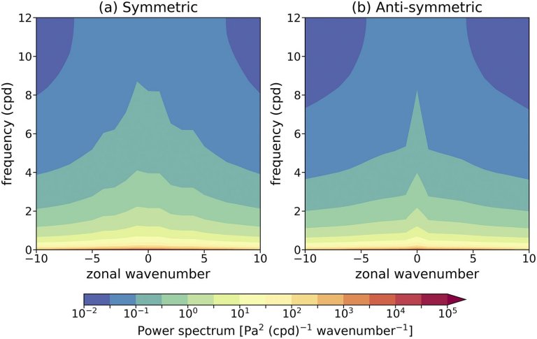 O Sino da Terra: Atmosfera terrestre toca música