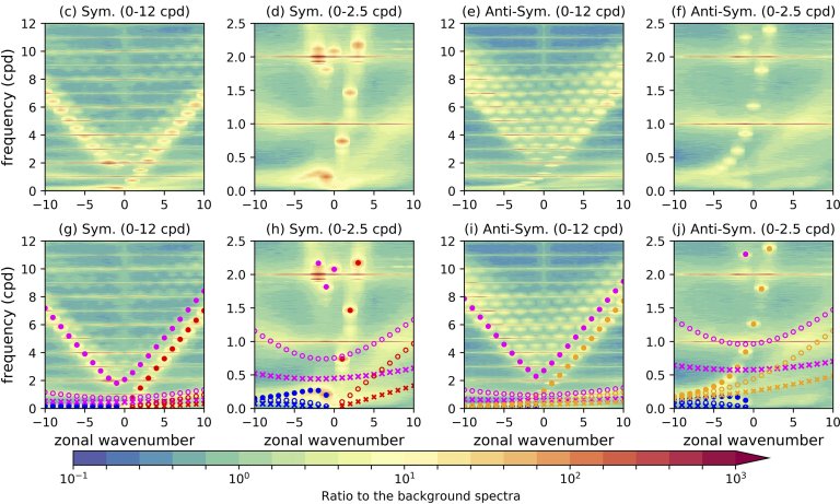 O Sino da Terra: Atmosfera terrestre toca msica