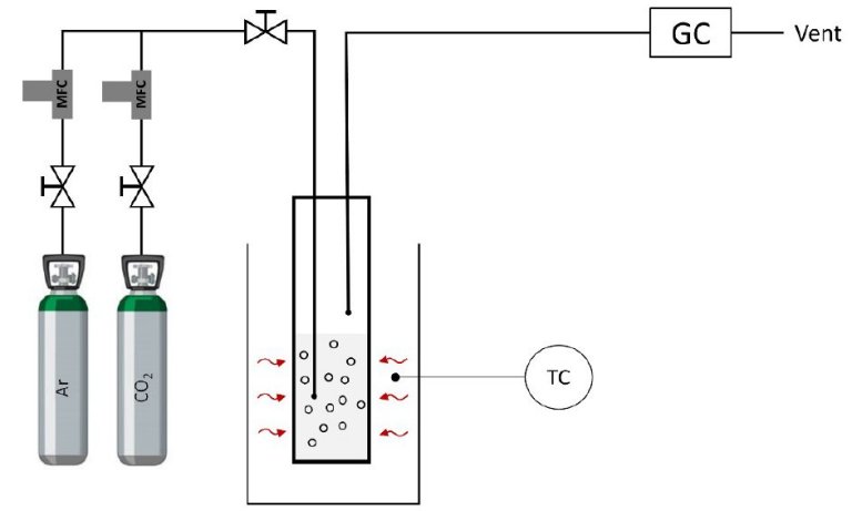 Tecnologia de descarbonizao converte instantaneamente CO2 em carbono slido