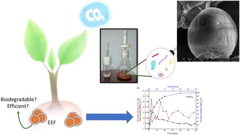 Fertilizante recoberto com biomaterial dura mais e polui menos