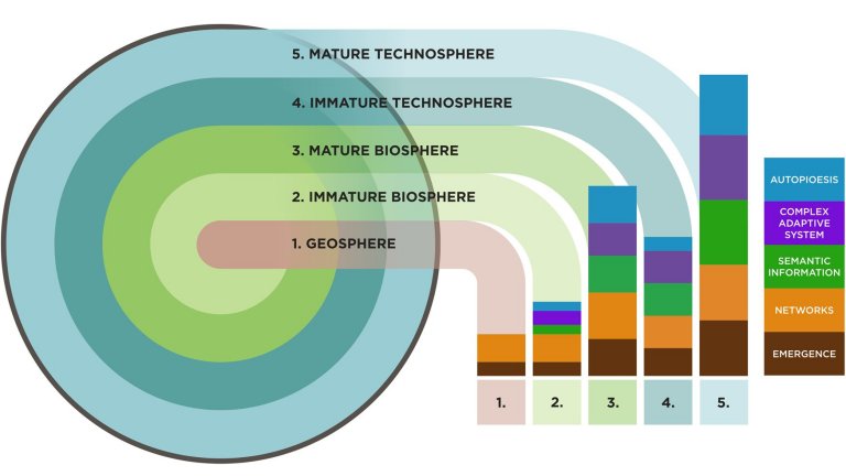 Pode um planeta pode ter consciência?