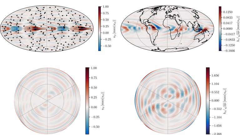 Descobertas pequenas ondas magnticas espalhando-se do ncleo da Terra